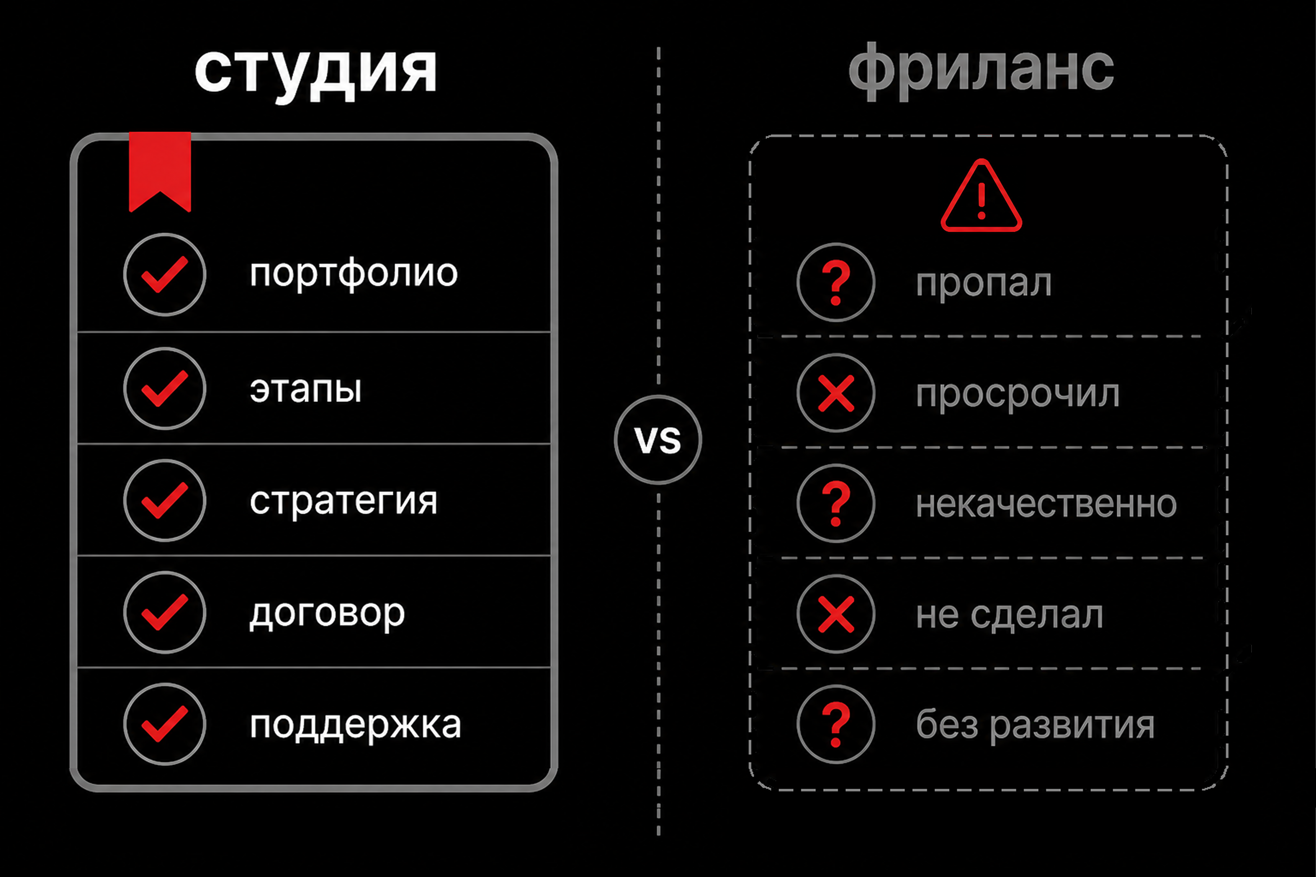 Как выбрать подрядчика для сайта под ключ